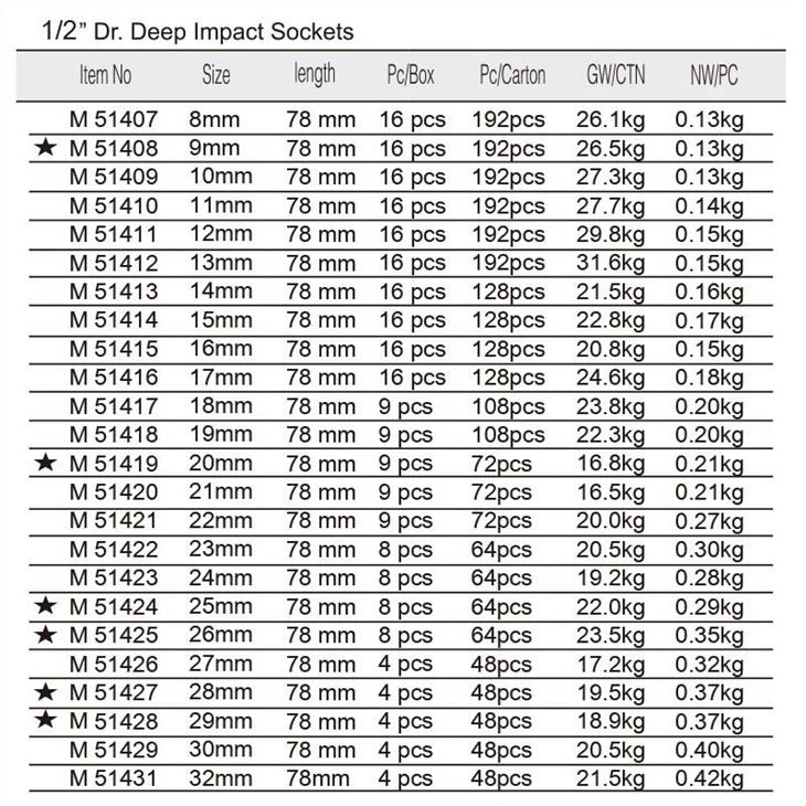 Detailed Instructions
